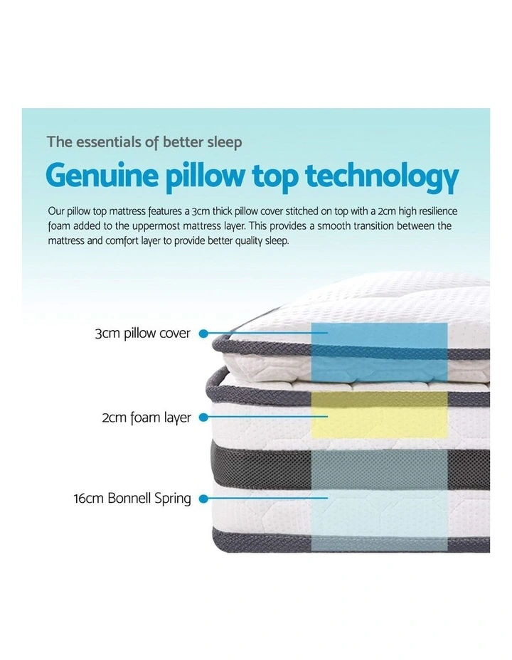 Queen Size Pillow Top Foam Mattress - Image 6