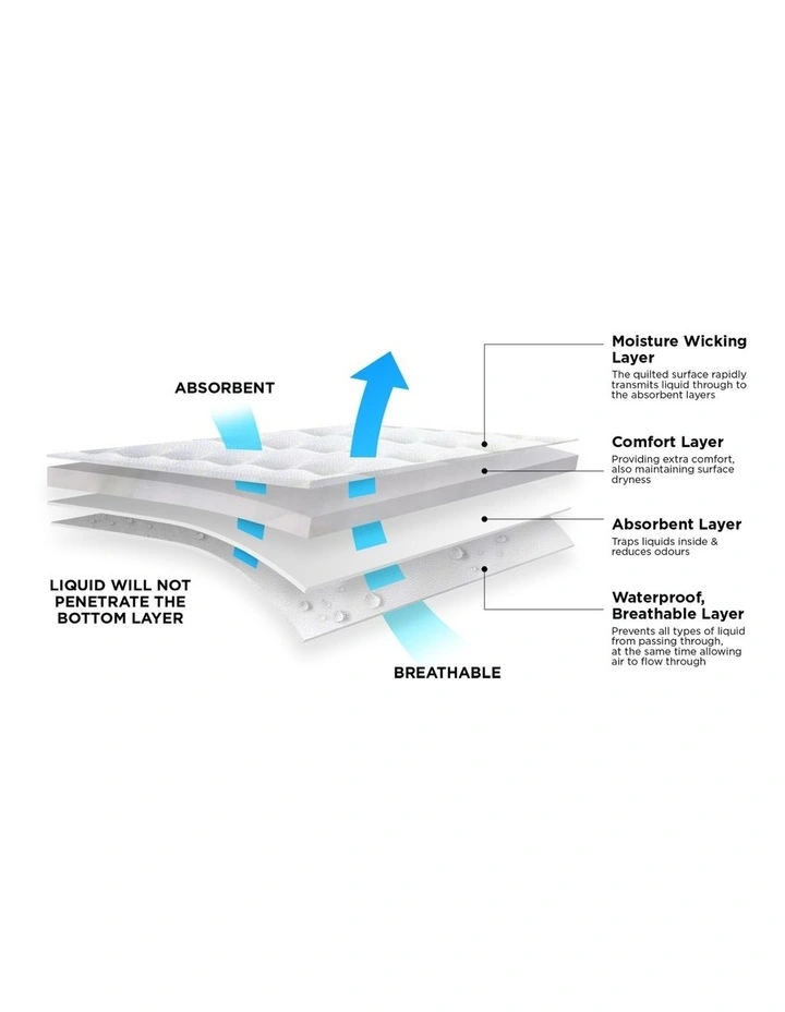 Waterproof Sheet Protector In White - Image 4